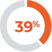 39%